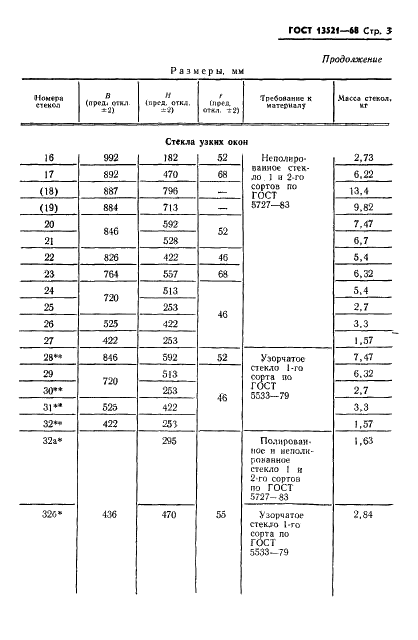 ГОСТ 13521-68 Стекла оконные пассажирских вагонов, электропоездов и дизель-поездов. Основные размеры и технические требования (фото 4 из 7)