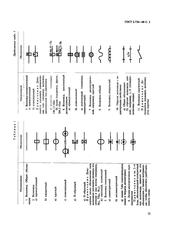 ГОСТ 2.734-68 Единая система конструкторской документации. Обозначения условные графические в схемах. Линии сверхвысокой частоты и их элементы (фото 2 из 12)