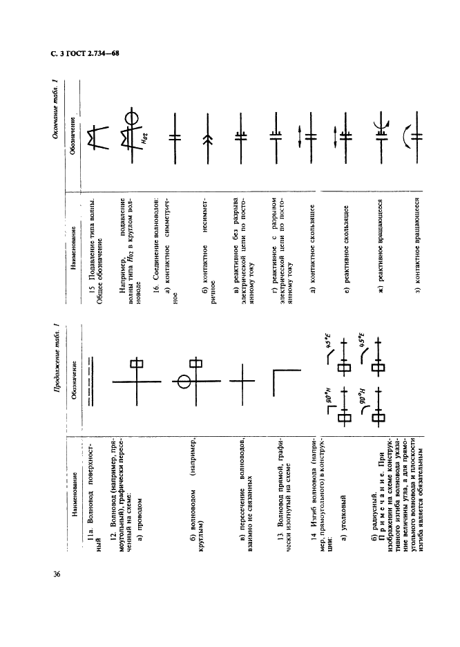 ГОСТ 2.734-68 Единая система конструкторской документации. Обозначения условные графические в схемах. Линии сверхвысокой частоты и их элементы (фото 3 из 12)