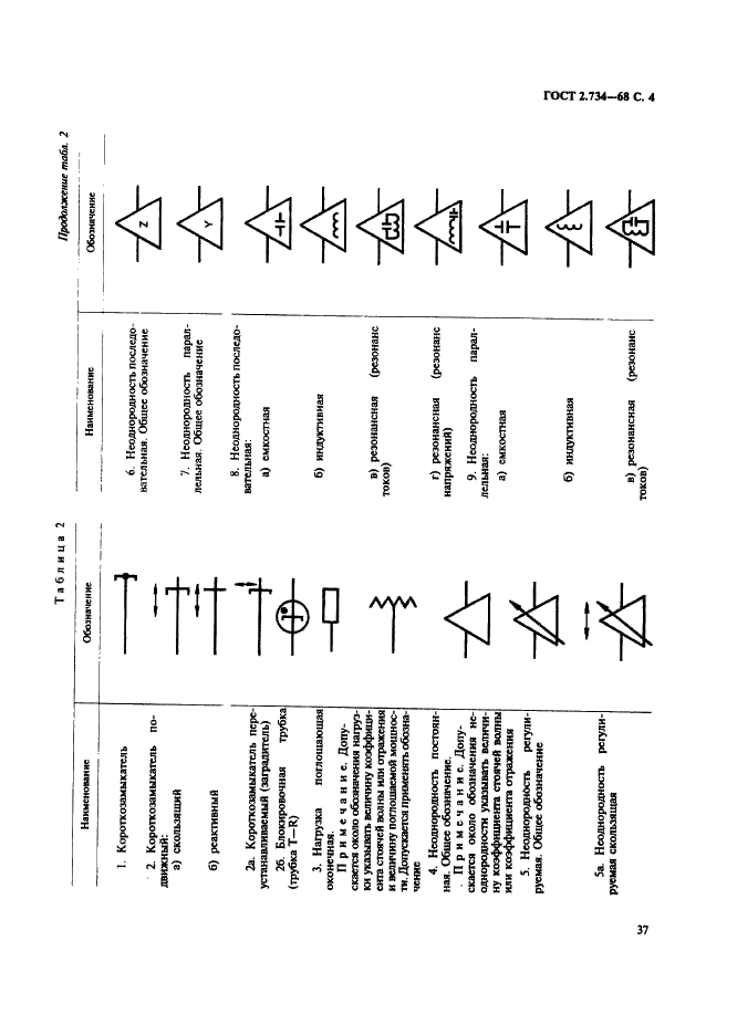 ГОСТ 2.734-68 Единая система конструкторской документации. Обозначения условные графические в схемах. Линии сверхвысокой частоты и их элементы (фото 4 из 12)
