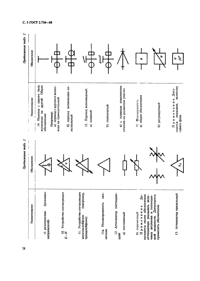 ГОСТ 2.734-68 Единая система конструкторской документации. Обозначения условные графические в схемах. Линии сверхвысокой частоты и их элементы (фото 5 из 12)