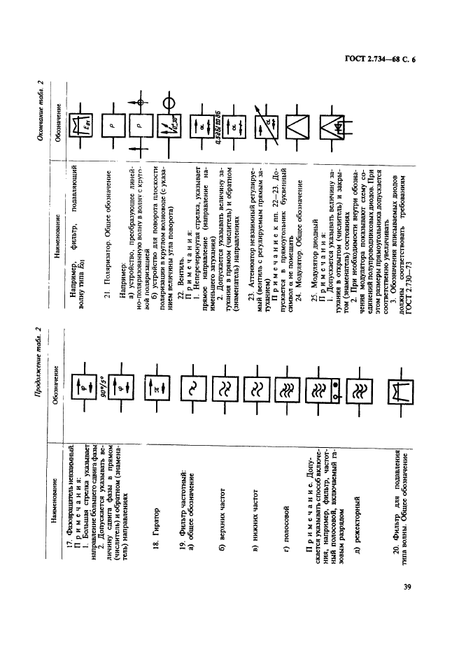 ГОСТ 2.734-68 Единая система конструкторской документации. Обозначения условные графические в схемах. Линии сверхвысокой частоты и их элементы (фото 6 из 12)