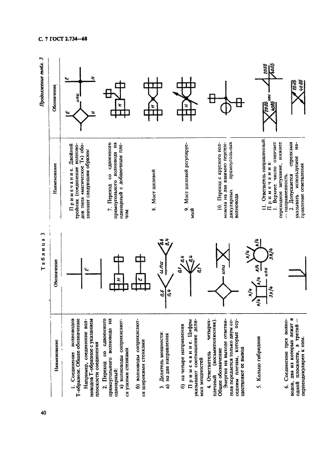 ГОСТ 2.734-68 Единая система конструкторской документации. Обозначения условные графические в схемах. Линии сверхвысокой частоты и их элементы (фото 7 из 12)