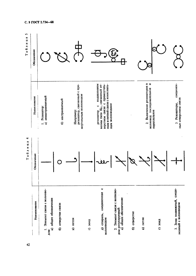 ГОСТ 2.734-68 Единая система конструкторской документации. Обозначения условные графические в схемах. Линии сверхвысокой частоты и их элементы (фото 9 из 12)