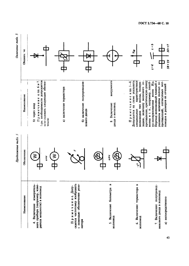 ГОСТ 2.734-68 Единая система конструкторской документации. Обозначения условные графические в схемах. Линии сверхвысокой частоты и их элементы (фото 10 из 12)