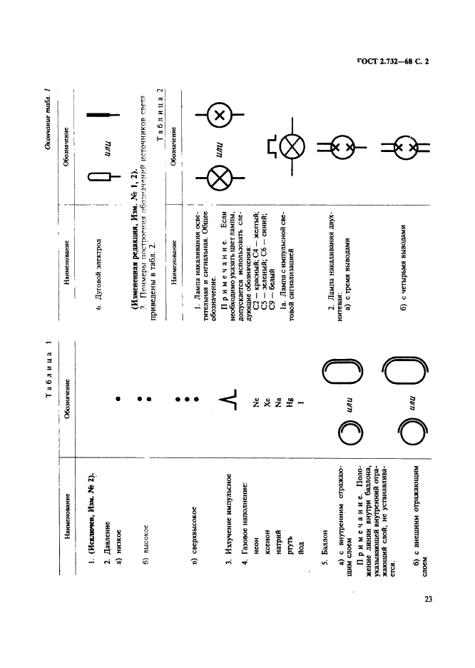 ГОСТ 2.732-68 Единая система конструкторской документации. Обозначения условные графические в схемах. Источники света (фото 2 из 7)
