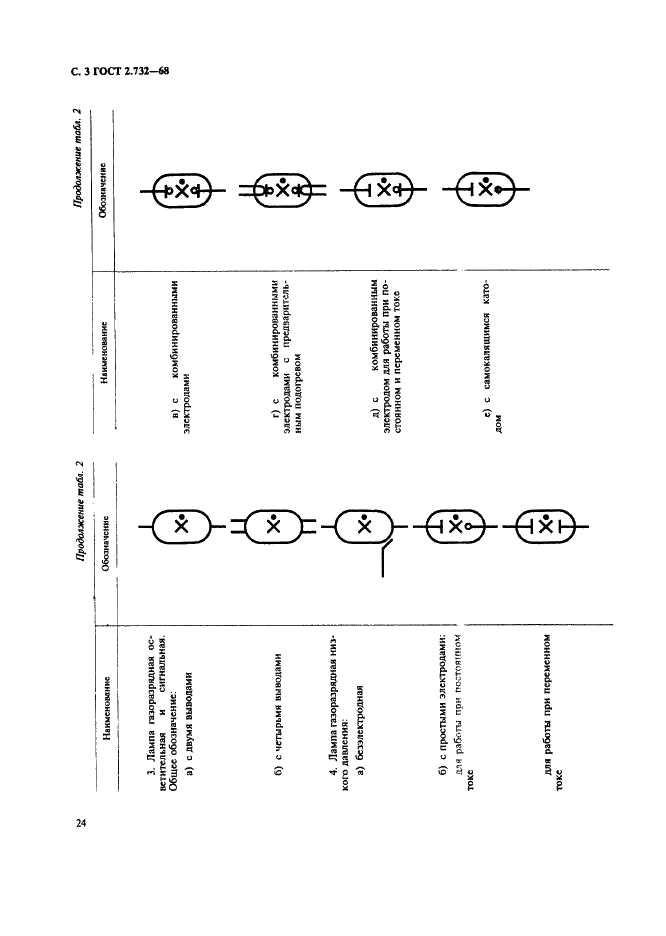 ГОСТ 2.732-68 Единая система конструкторской документации. Обозначения условные графические в схемах. Источники света (фото 3 из 7)