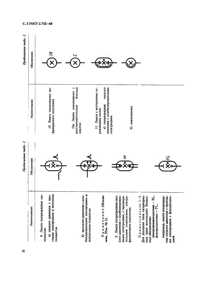 ГОСТ 2.732-68 Единая система конструкторской документации. Обозначения условные графические в схемах. Источники света (фото 5 из 7)