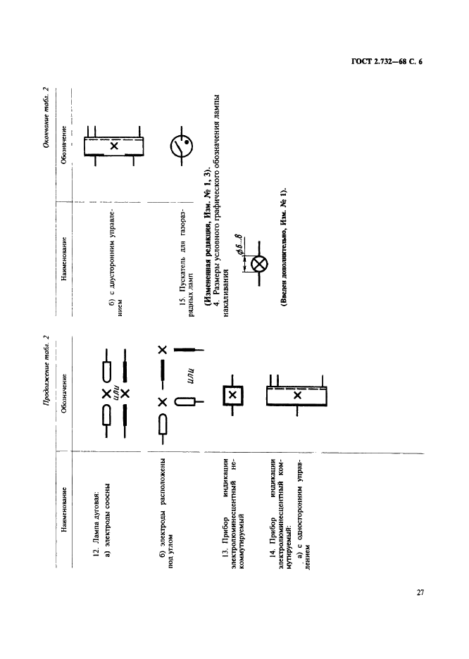 ГОСТ 2.732-68 Единая система конструкторской документации. Обозначения условные графические в схемах. Источники света (фото 6 из 7)