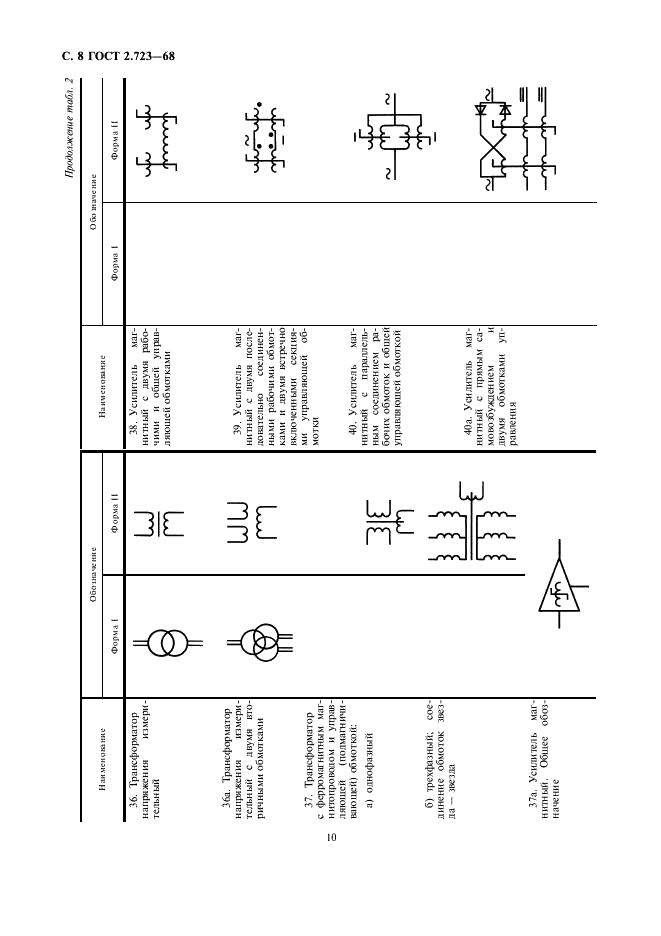 ГОСТ 2.723-68 Единая система конструкторской документации. Обозначения условные графические в схемах. Катушки индуктивности, дроссели, трансформаторы, автотрансформаторы и магнитные усилители (фото 11 из 14)