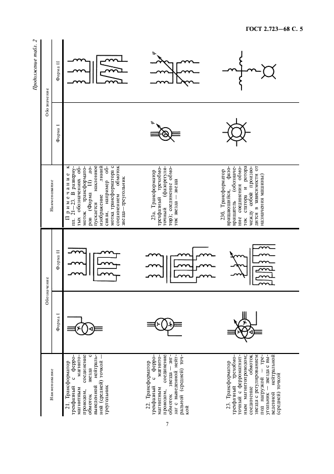 ГОСТ 2.723-68 Единая система конструкторской документации. Обозначения условные графические в схемах. Катушки индуктивности, дроссели, трансформаторы, автотрансформаторы и магнитные усилители (фото 8 из 14)