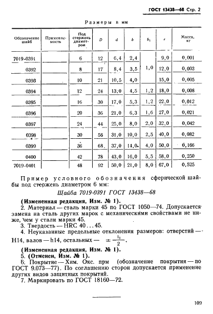 ГОСТ 13438-68 Шайбы сферические для станочных приспособлений. Конструкция (фото 2 из 6)