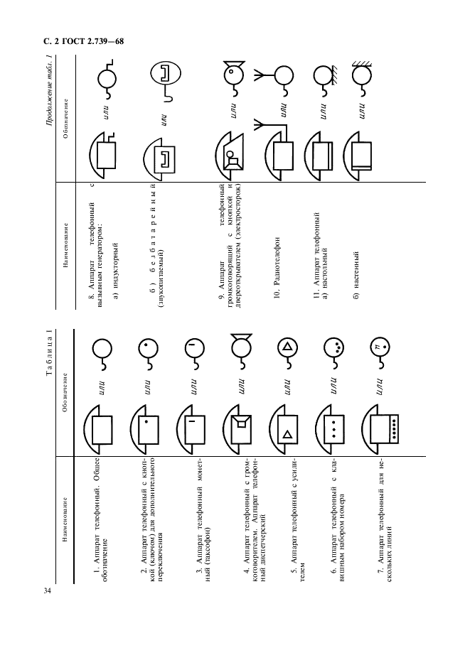 ГОСТ 2.739-68 Единая система конструкторской документации. Обозначения условные графические в схемах. Аппараты, коммутаторы и станции коммутационные телефонные (фото 2 из 4)
