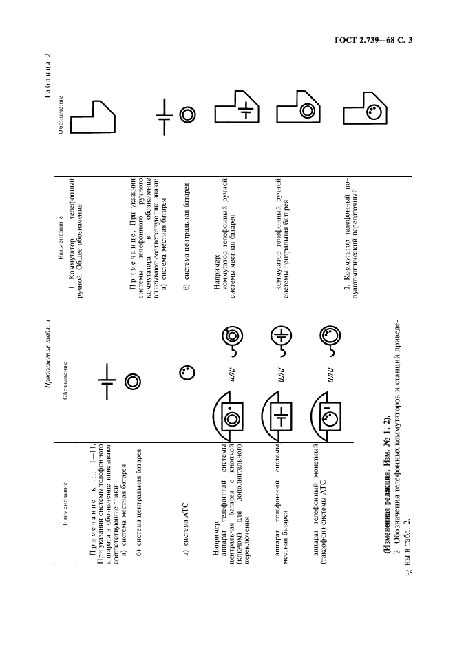 ГОСТ 2.739-68 Единая система конструкторской документации. Обозначения условные графические в схемах. Аппараты, коммутаторы и станции коммутационные телефонные (фото 3 из 4)