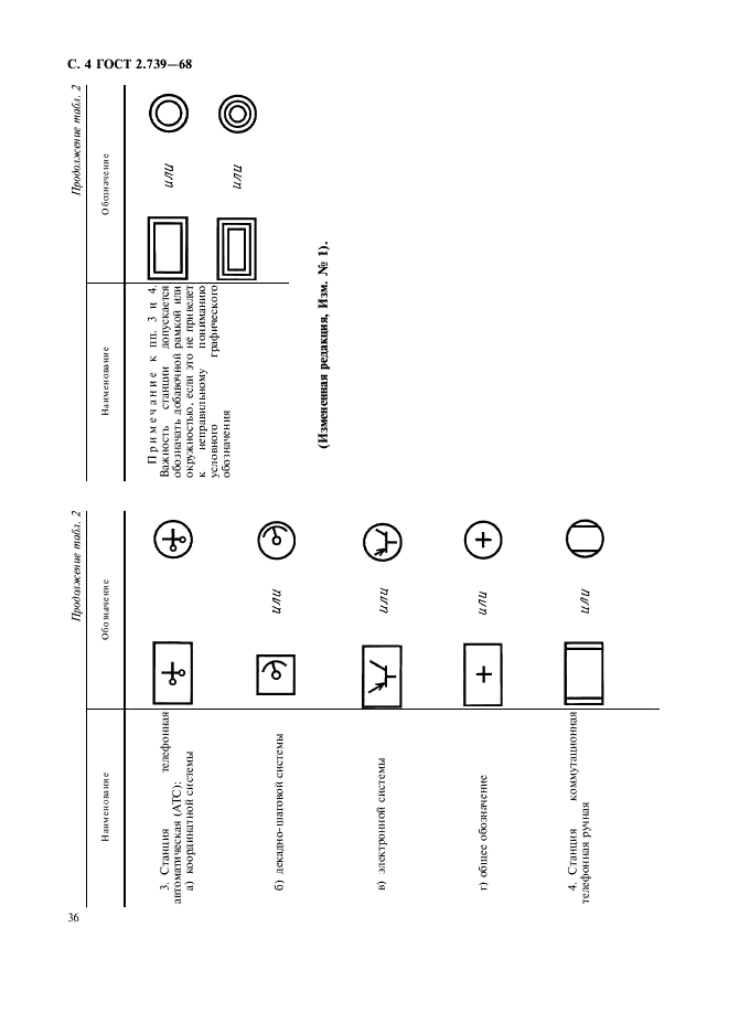 ГОСТ 2.739-68 Единая система конструкторской документации. Обозначения условные графические в схемах. Аппараты, коммутаторы и станции коммутационные телефонные (фото 4 из 4)