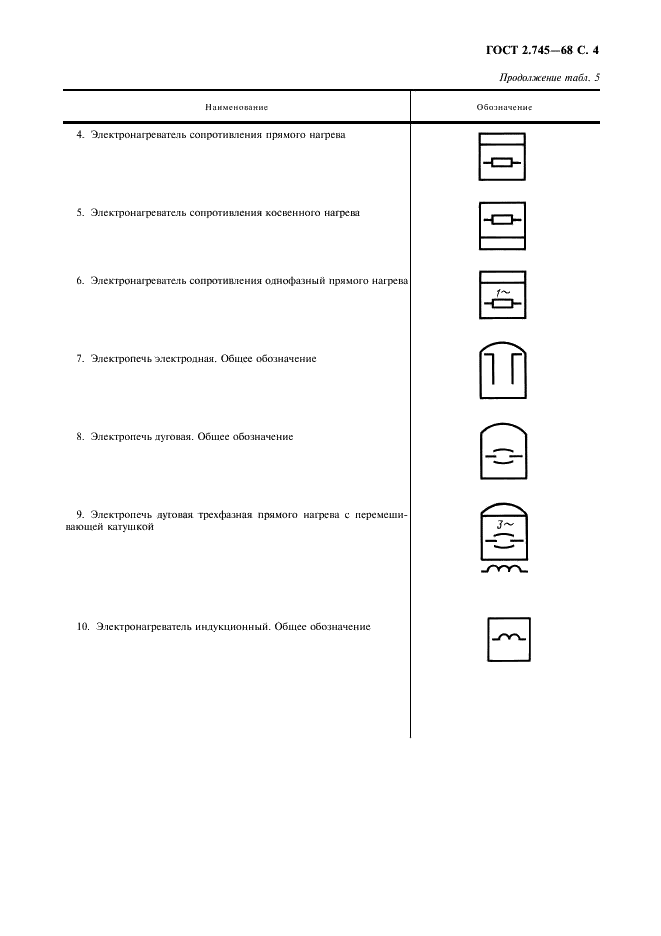 ГОСТ 2.745-68 Единая система конструкторской документации. Обозначения условные графические в схемах. Электронагреватели, устройства и установки электротермические (фото 5 из 8)