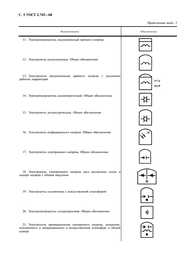 ГОСТ 2.745-68 Единая система конструкторской документации. Обозначения условные графические в схемах. Электронагреватели, устройства и установки электротермические (фото 6 из 8)