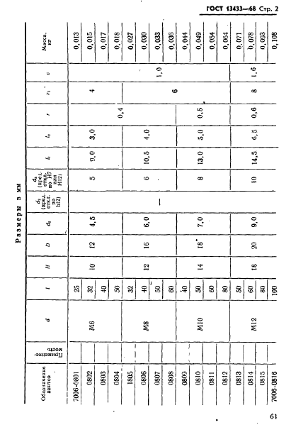 ГОСТ 13433-68 Винты нажимные с отверстием под рукоятку и концом под пяту для станочных приспособлений. Конструкция (фото 2 из 10)
