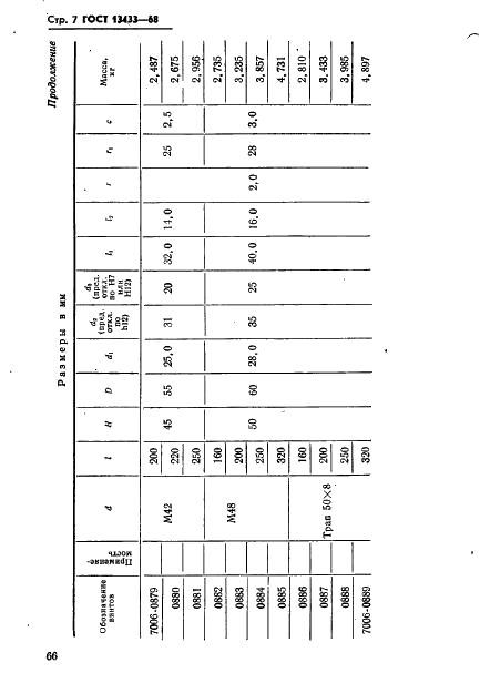 ГОСТ 13433-68 Винты нажимные с отверстием под рукоятку и концом под пяту для станочных приспособлений. Конструкция (фото 7 из 10)