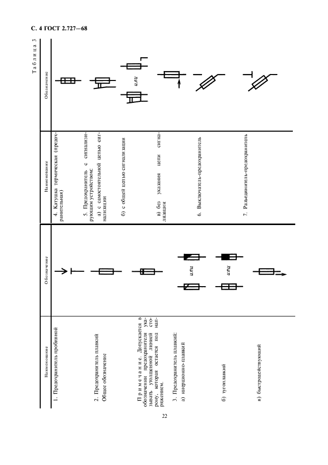 ГОСТ 2.727-68 Единая система конструкторской документации. Обозначения условные графические в схемах. Разрядники, предохранители (фото 4 из 6)