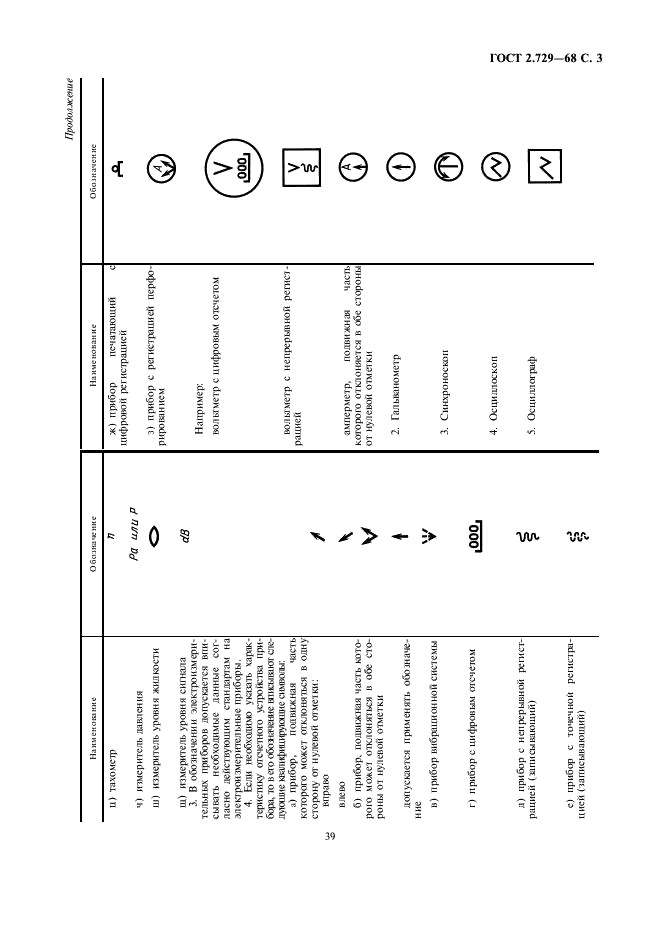 ГОСТ 2.729-68 Единая система конструкторской документации. Обозначения условные графические в схемах. Приборы электроизмерительные (фото 3 из 8)
