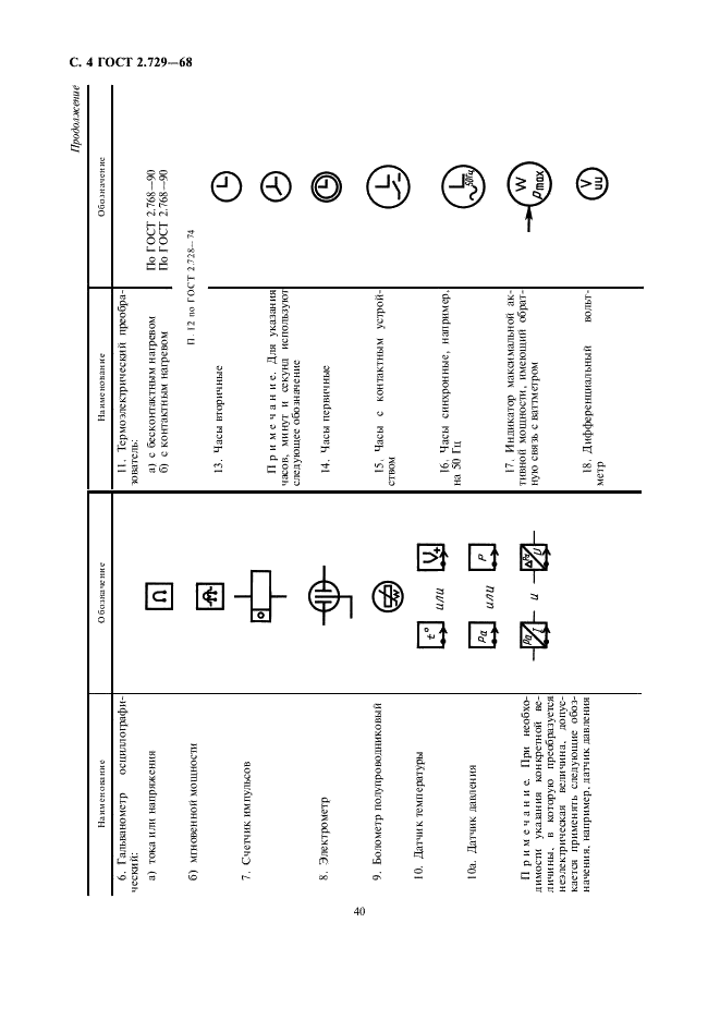 ГОСТ 2.729-68 Единая система конструкторской документации. Обозначения условные графические в схемах. Приборы электроизмерительные (фото 4 из 8)