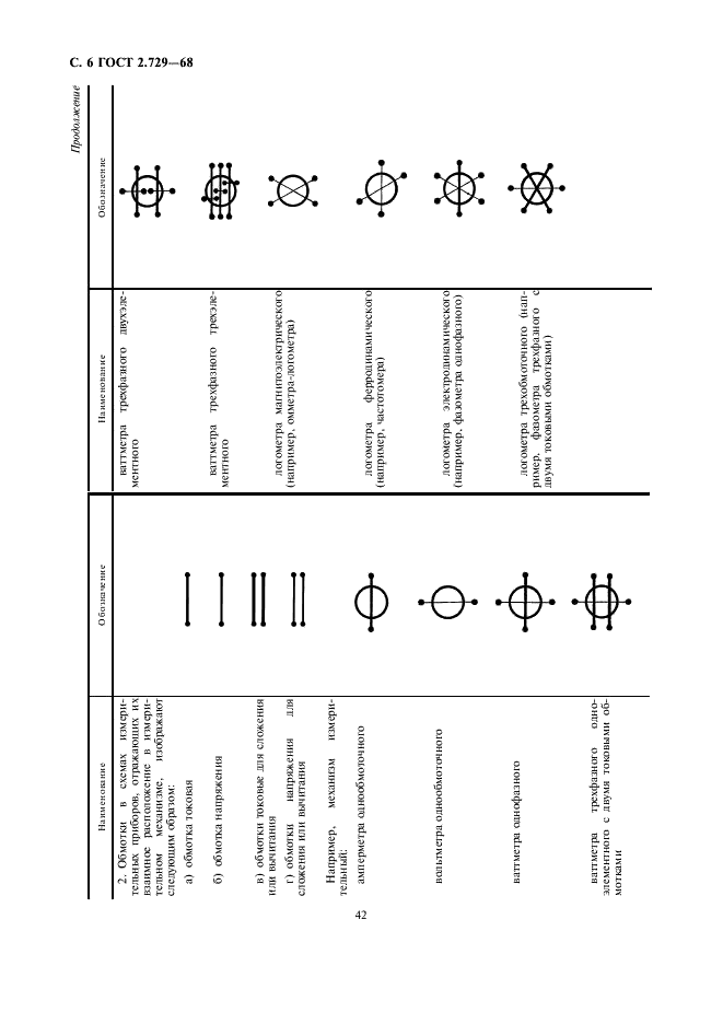 ГОСТ 2.729-68 Единая система конструкторской документации. Обозначения условные графические в схемах. Приборы электроизмерительные (фото 6 из 8)