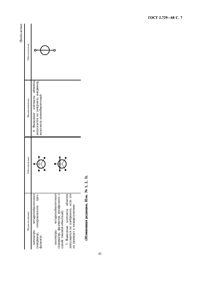ГОСТ 2.729-68 Единая система конструкторской документации. Обозначения условные графические в схемах. Приборы электроизмерительные (фото 7 из 8)