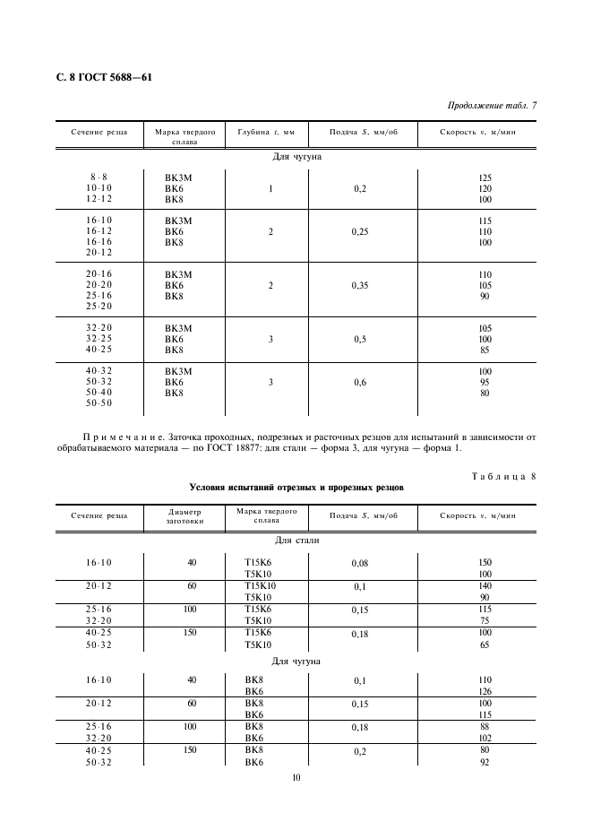 ГОСТ 5688-61 Резцы с твердосплавными пластинами. Технические условия (фото 10 из 12)