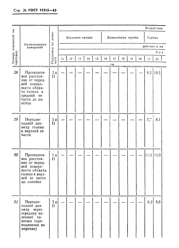 ГОСТ 11215-65 Чулочно-носочные изделия. Измерения для проектирования изделий (фото 27 из 40)