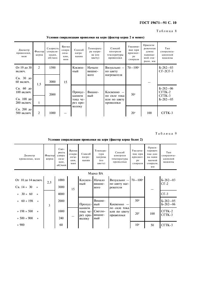 ГОСТ 19671-91 Проволока вольфрамовая для источников света. Технические условия (фото 11 из 32)