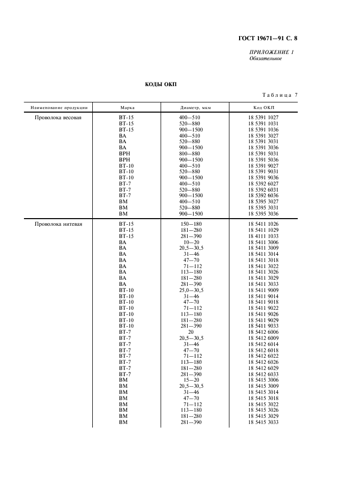 ГОСТ 19671-91 Проволока вольфрамовая для источников света. Технические условия (фото 9 из 32)