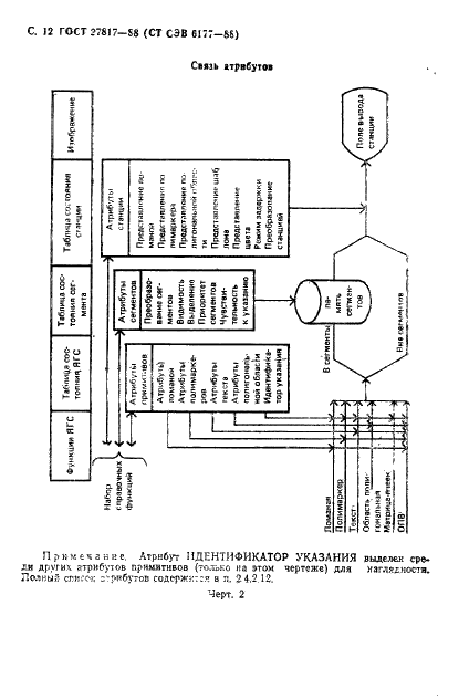 ГОСТ 27817-88 Системы обработки информации. Машинная графика. Функциональное описание ядра графической системы (фото 15 из 297)
