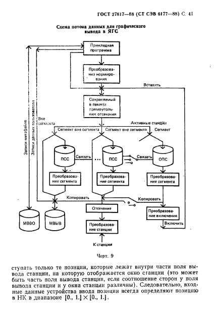 ГОСТ 27817-88 Системы обработки информации. Машинная графика. Функциональное описание ядра графической системы (фото 44 из 297)