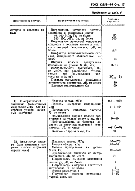 ГОСТ 12252-86 Радиостанции с угловой модуляцией сухопутной подвижной службы. Типы, основные параметры, технические требования и методы измерений (фото 18 из 61)