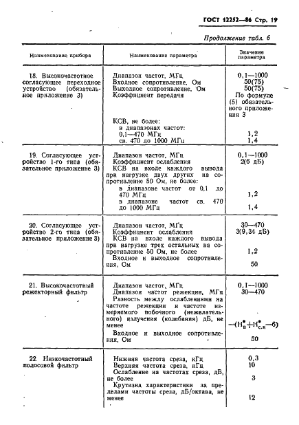 ГОСТ 12252-86 Радиостанции с угловой модуляцией сухопутной подвижной службы. Типы, основные параметры, технические требования и методы измерений (фото 20 из 61)