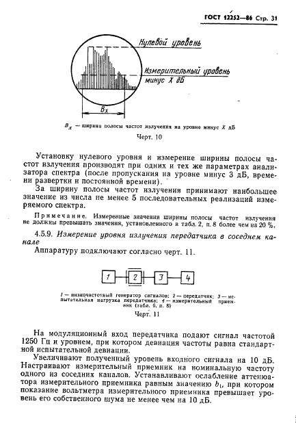 ГОСТ 12252-86 Радиостанции с угловой модуляцией сухопутной подвижной службы. Типы, основные параметры, технические требования и методы измерений (фото 32 из 61)