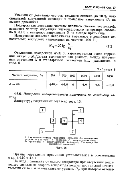 ГОСТ 12252-86 Радиостанции с угловой модуляцией сухопутной подвижной службы. Типы, основные параметры, технические требования и методы измерений (фото 38 из 61)