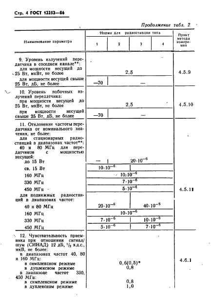 ГОСТ 12252-86 Радиостанции с угловой модуляцией сухопутной подвижной службы. Типы, основные параметры, технические требования и методы измерений (фото 5 из 61)