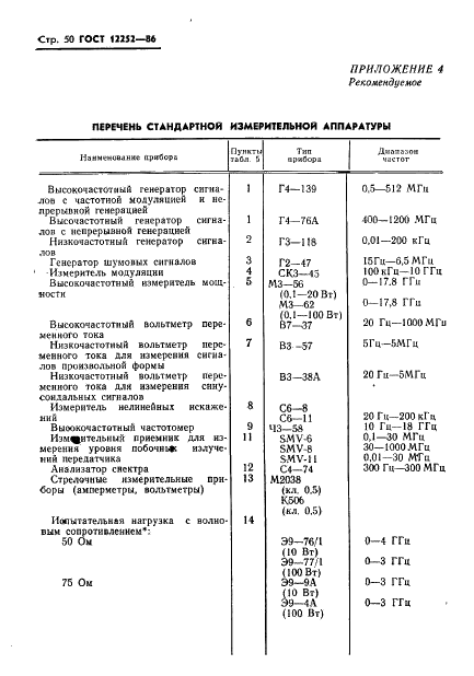 ГОСТ 12252-86 Радиостанции с угловой модуляцией сухопутной подвижной службы. Типы, основные параметры, технические требования и методы измерений (фото 51 из 61)