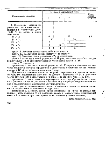 ГОСТ 12252-86 Радиостанции с угловой модуляцией сухопутной подвижной службы. Типы, основные параметры, технические требования и методы измерений (фото 54 из 61)