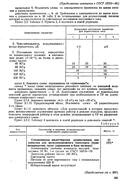 ГОСТ 12252-86 Радиостанции с угловой модуляцией сухопутной подвижной службы. Типы, основные параметры, технические требования и методы измерений (фото 55 из 61)