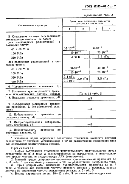 ГОСТ 12252-86 Радиостанции с угловой модуляцией сухопутной подвижной службы. Типы, основные параметры, технические требования и методы измерений (фото 8 из 61)