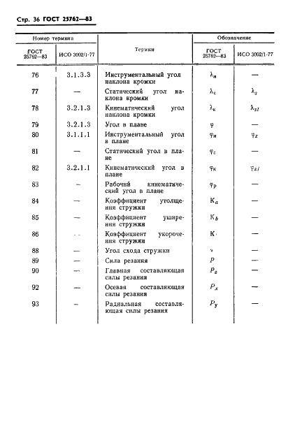 ГОСТ 25762-83 Обработка резанием. Термины, определения и обозначения общих понятий (фото 39 из 45)