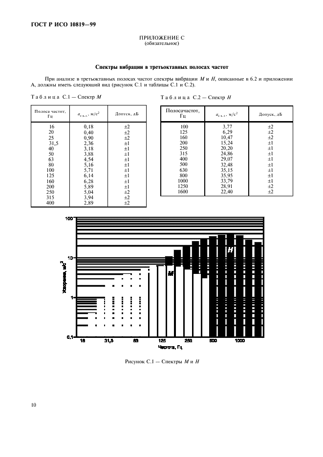 ГОСТ Р ИСО 10819-99 Вибрация и удар. Метод измерения и оценки передаточной функции перчаток в области ладони (фото 14 из 16)