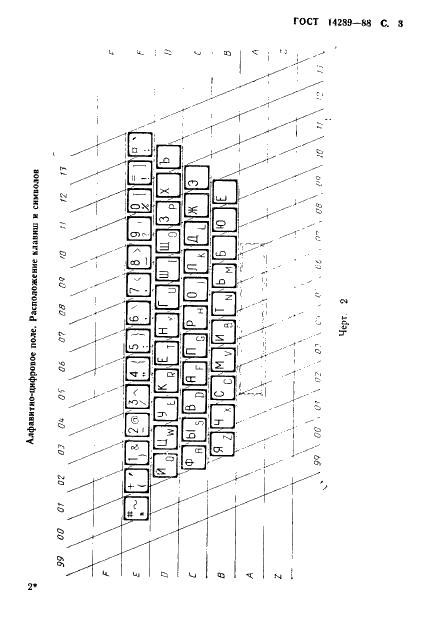 ГОСТ 14289-88 Средства вычислительной техники. Клавиатуры. Расположение клавиш и символов, функции управляющих клавиш (фото 6 из 21)