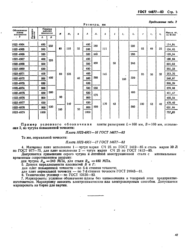 ГОСТ 14677-83 Штампы для листовой штамповки. Плиты-заготовки для штампов с четырьмя направляющими узлами. Конструкция и размеры (фото 5 из 5)