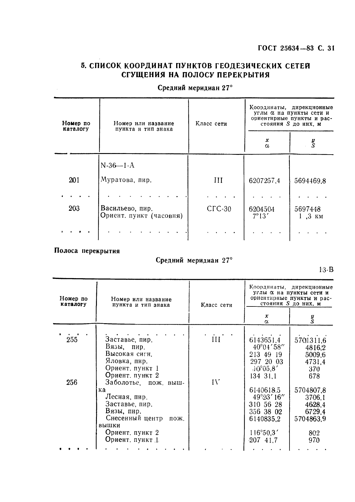 Образец каталог координат