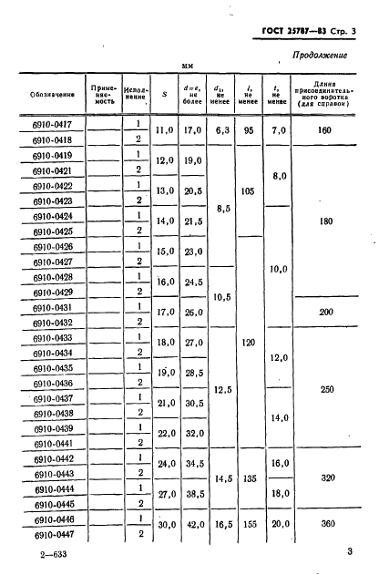 ГОСТ 25787-83 Ключи гаечные торцовые с внутренним шестигранником односторонние. Основные размеры (фото 6 из 7)