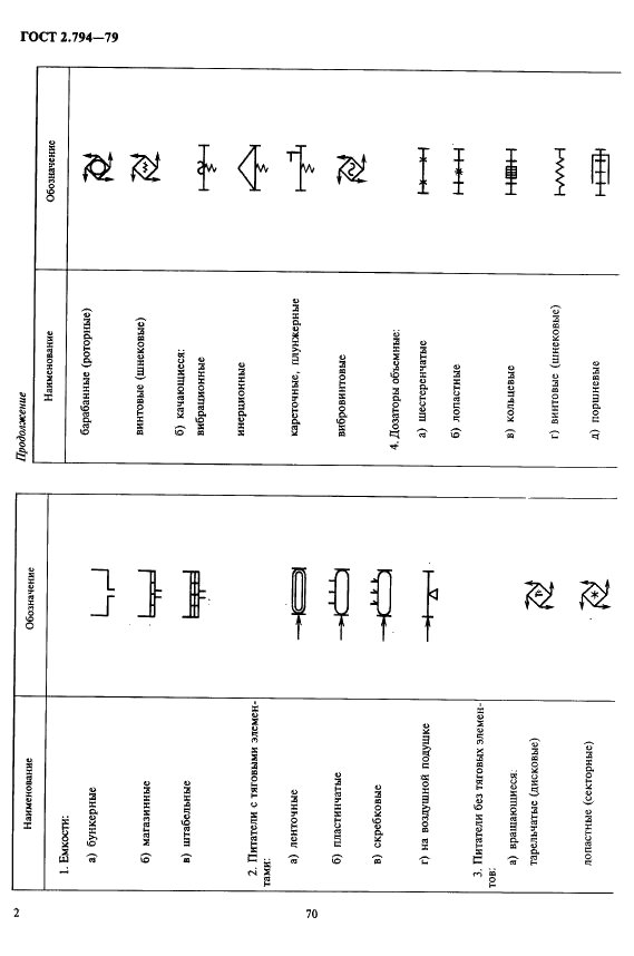 ГОСТ 2.794-79 Единая система конструкторской документации. Обозначения условные графические. Устройства питающие и дозирующие (фото 2 из 3)
